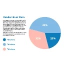 Make a pie chart