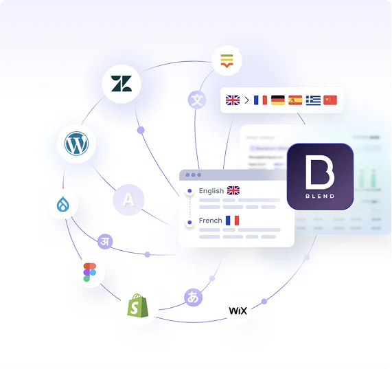 Localization Powered by AI and Human Expertise